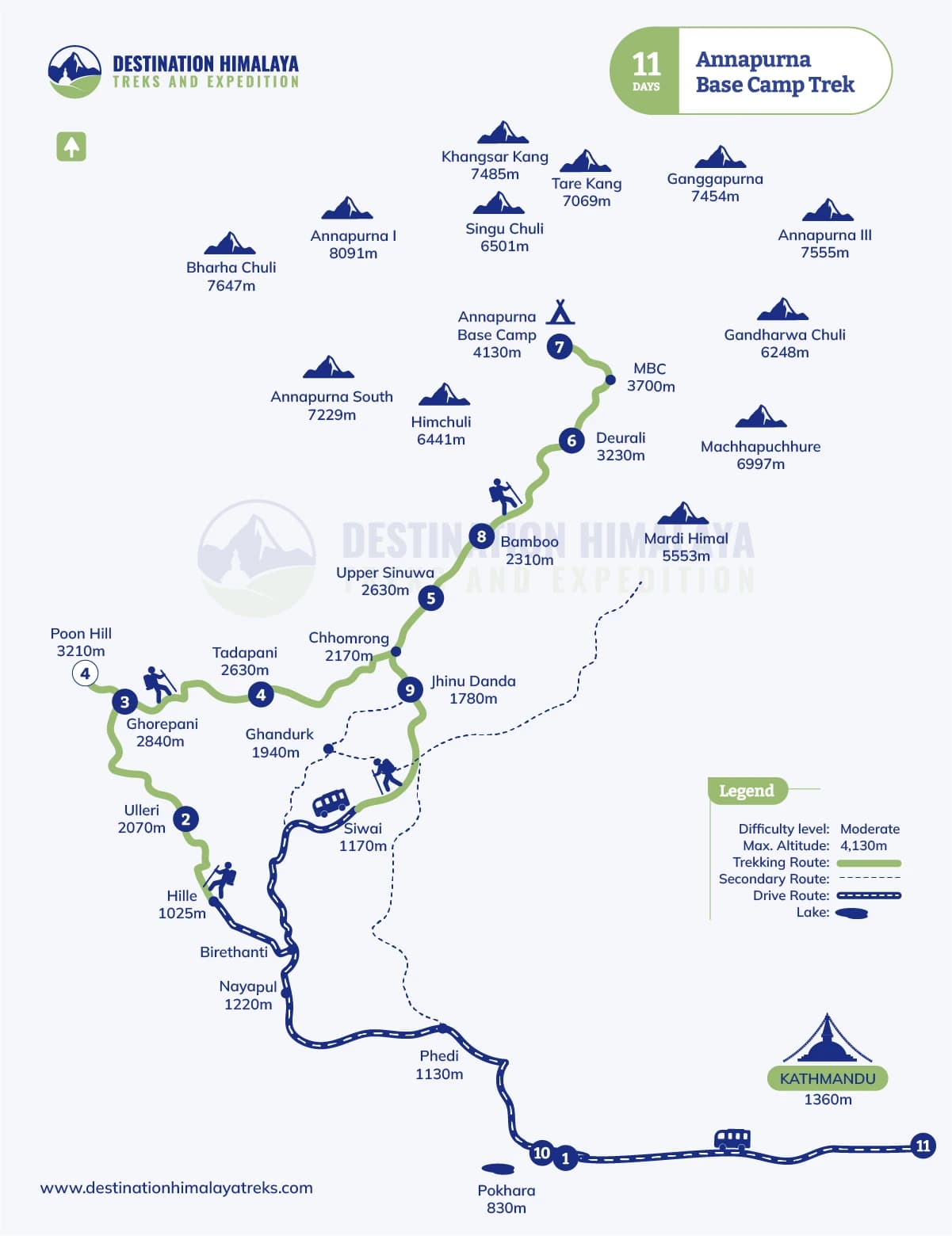 annapurna base camp trek 11 days route map