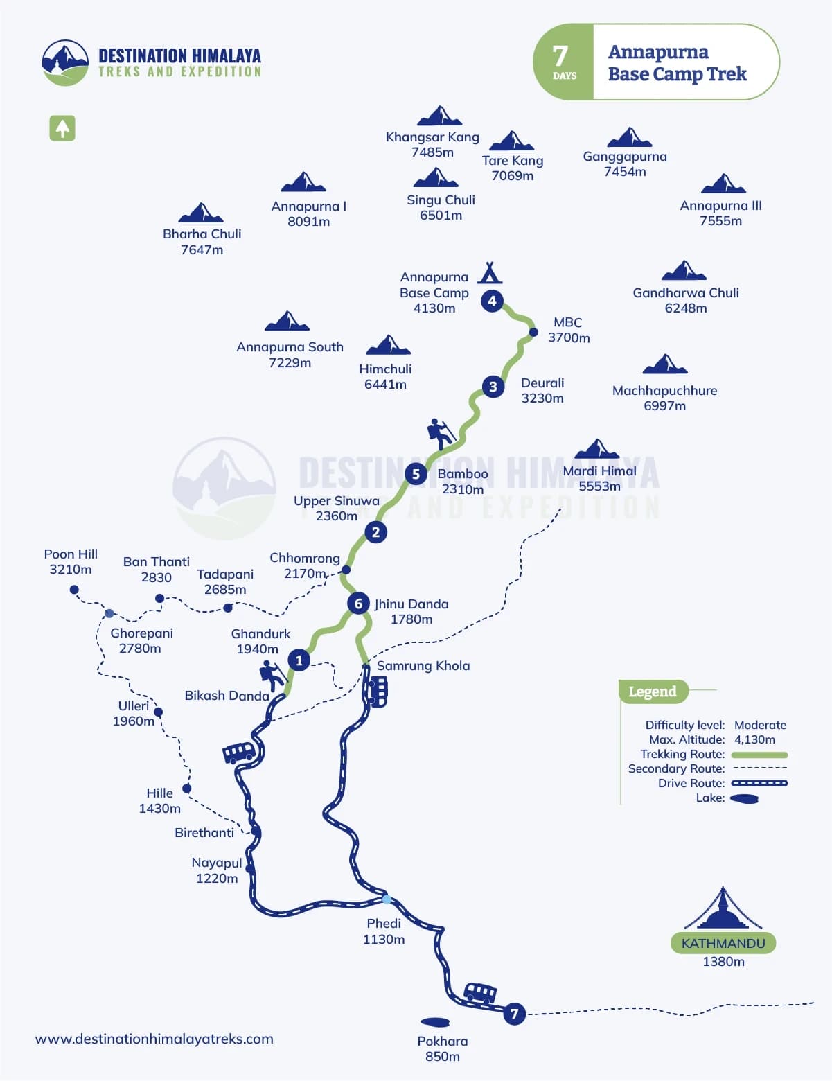 annapurna base camp trek 7 days route map