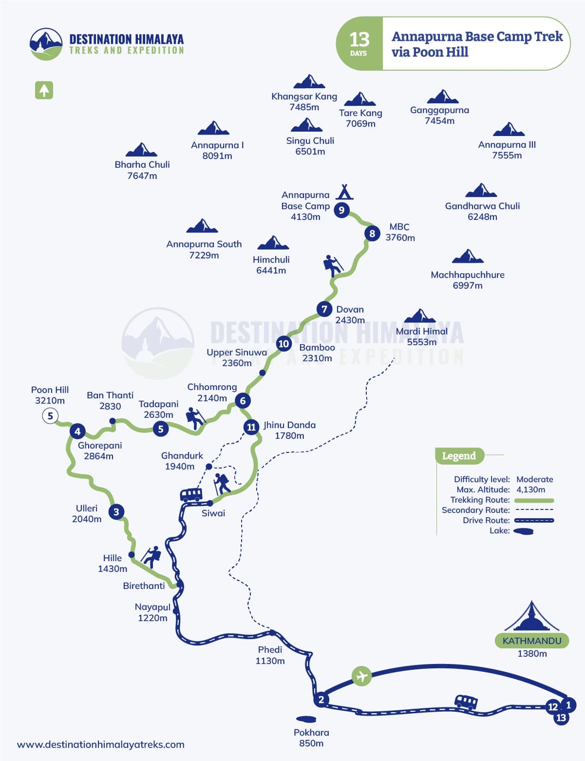 Annapurna Base camp Trek via Poon Hill Route Map
