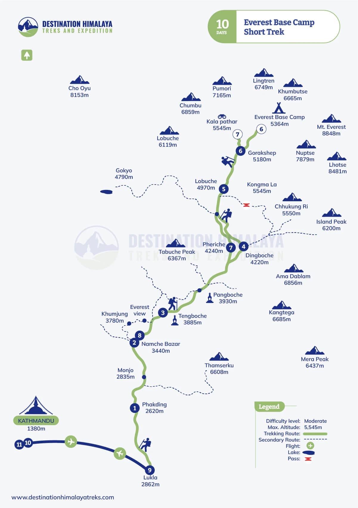 everest base camp short trek route map