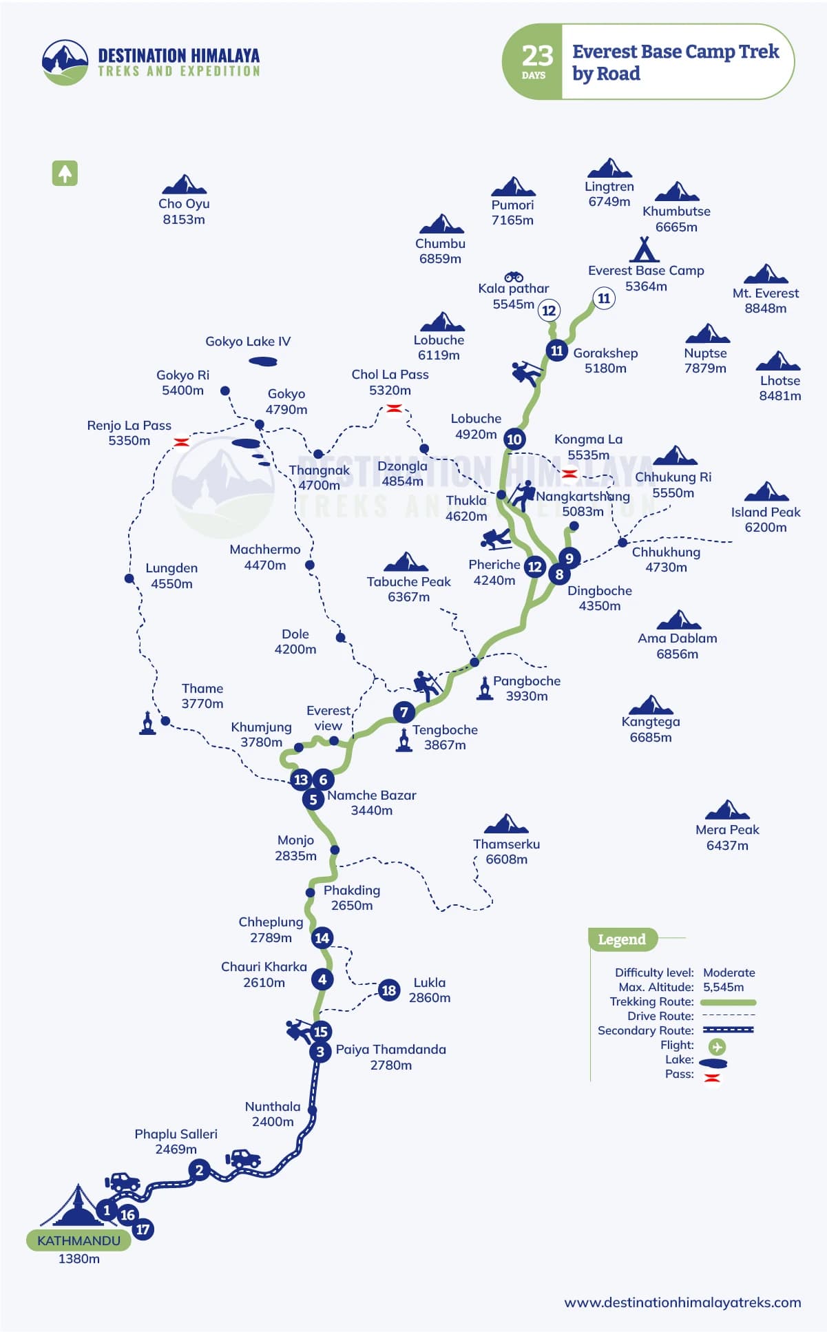 everest base camp trek by road route map