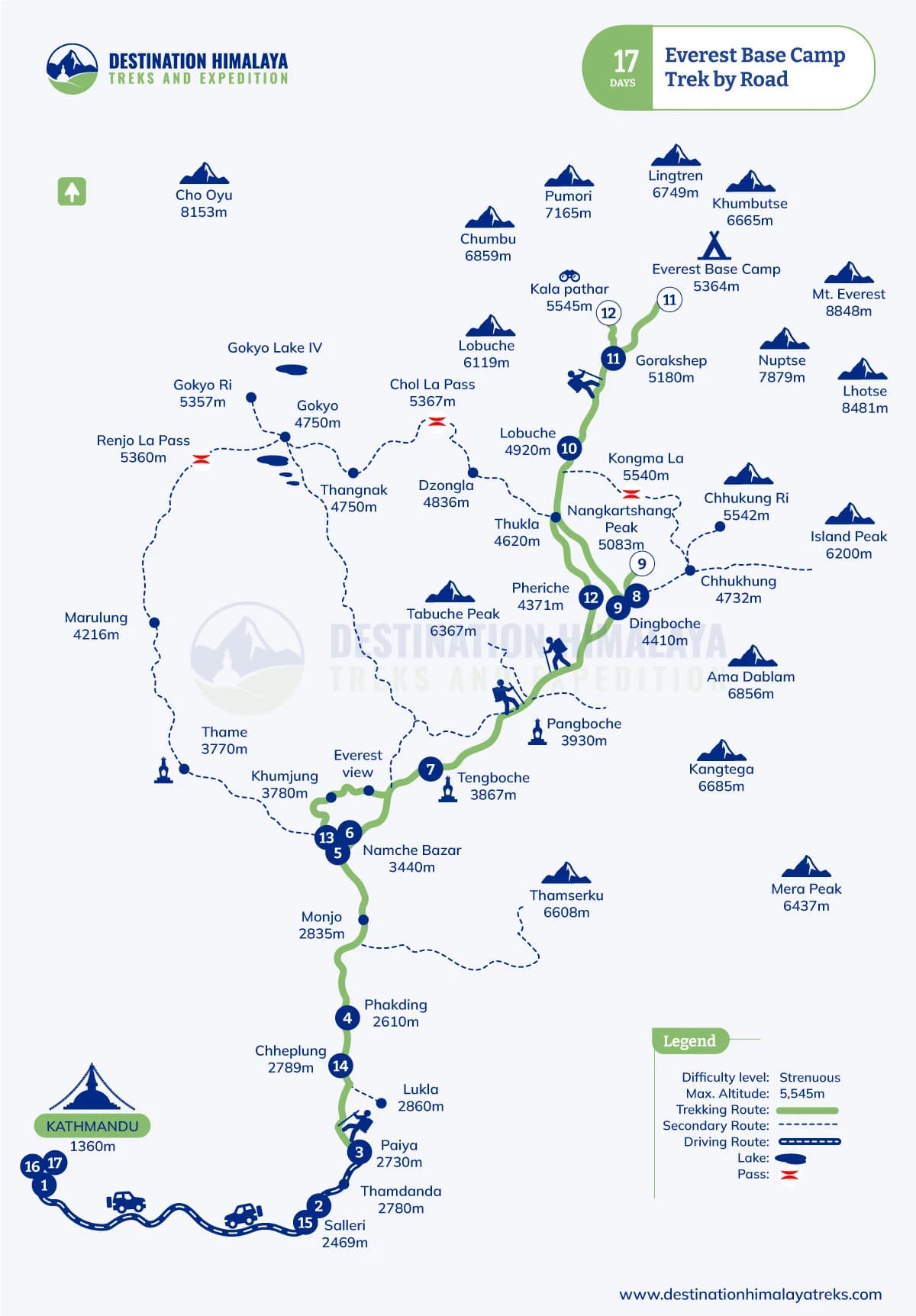 everest base camp trek by road route map