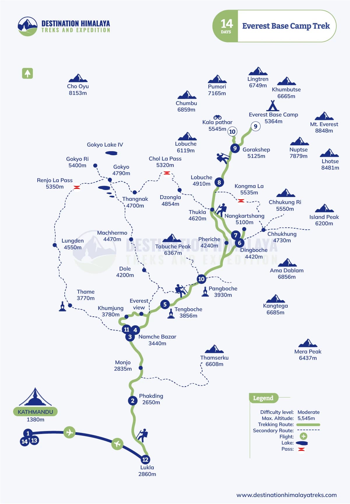 14 Days Everest Base Camp Trek Route Map