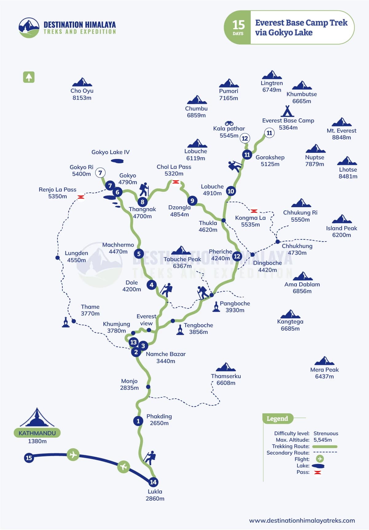 Everest Base Camp Trek via Gokyo Lakes Route Map