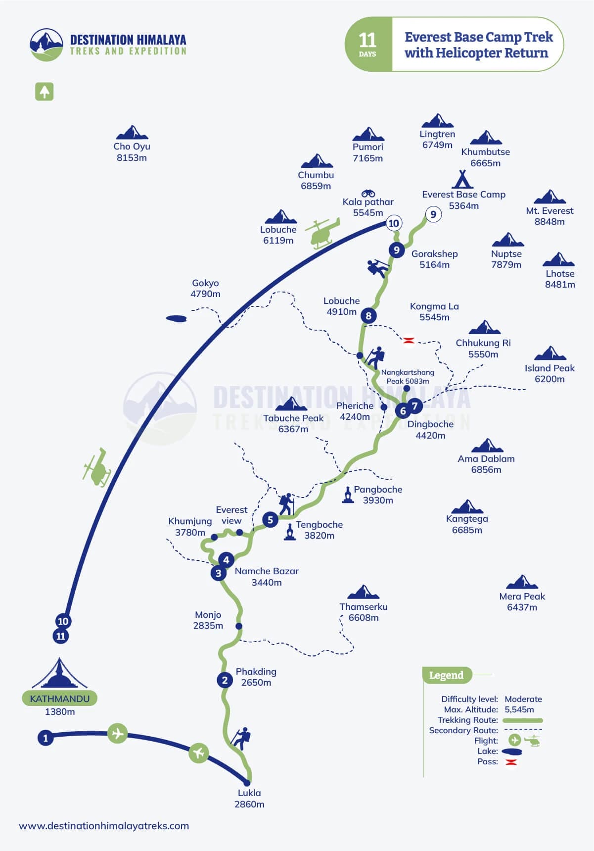 everest base camp trek with helicopter return route map