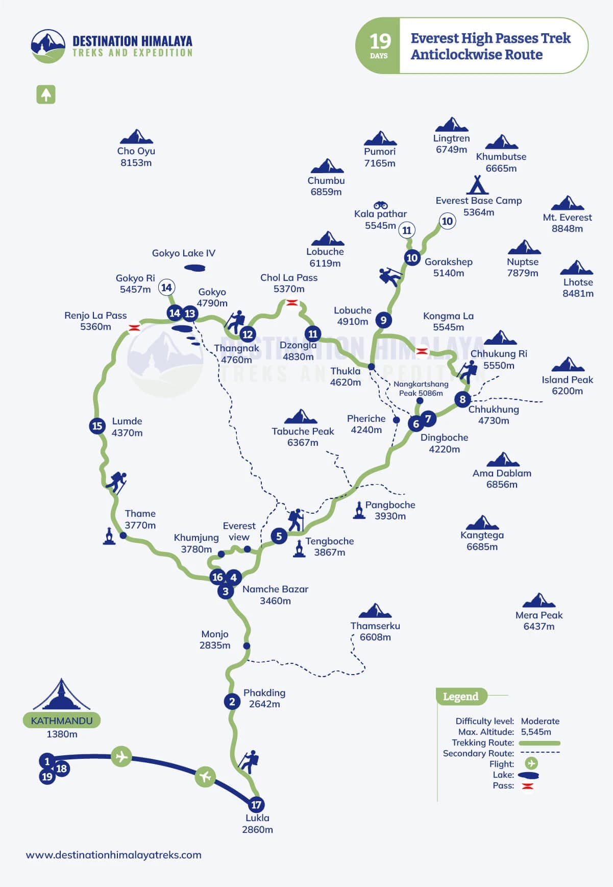 everest high passes trek anticlockwise route map