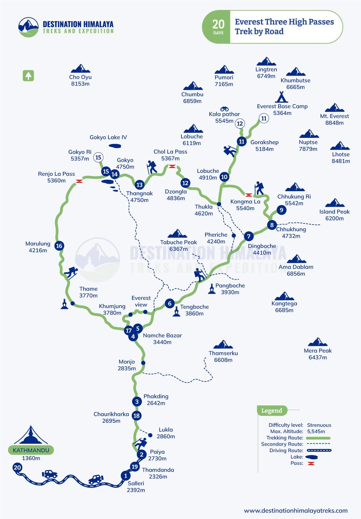 everest three high passes trek by road route map