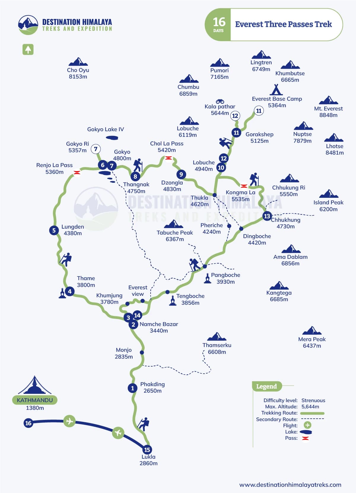 Everest Three Passes Trek Route
