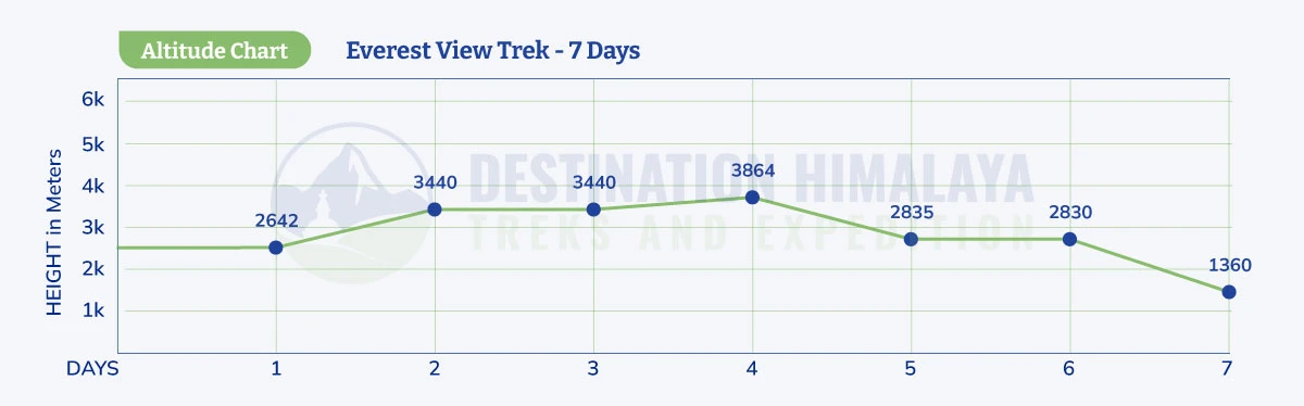 everest view trek altitude map