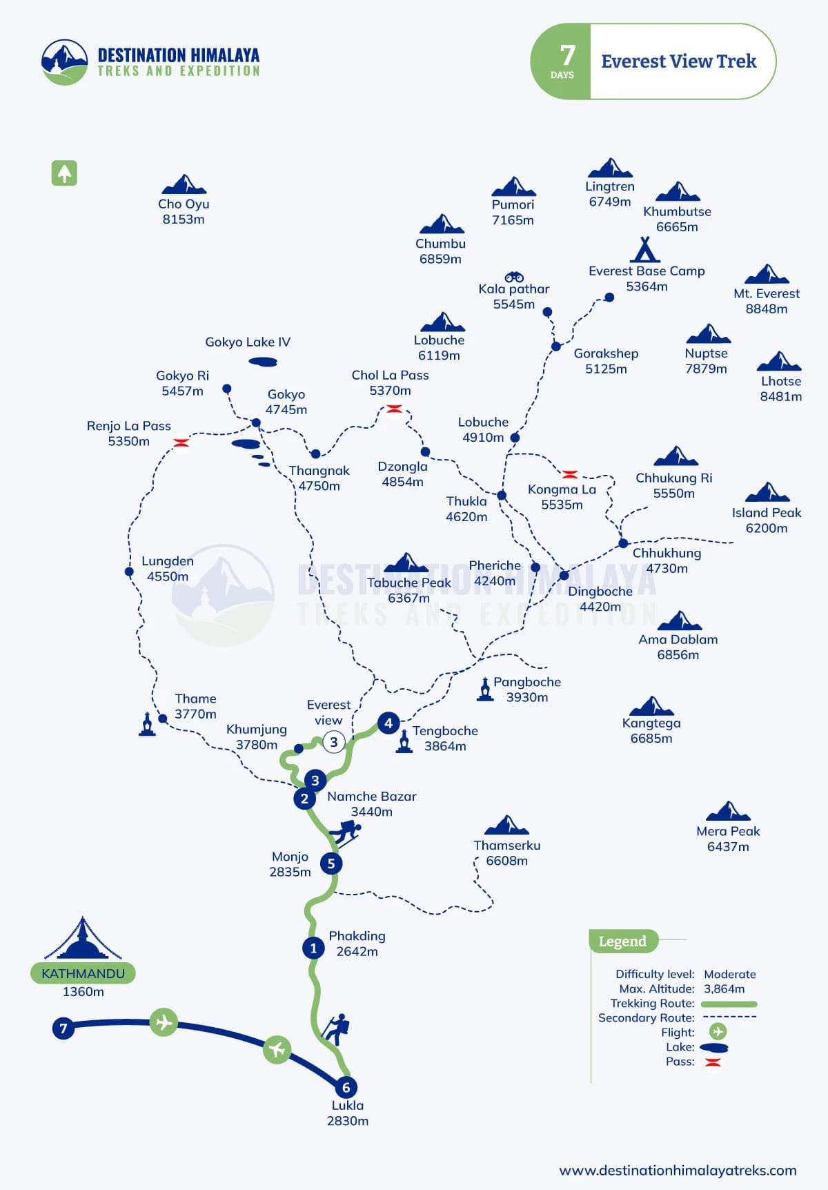everest view trek route map