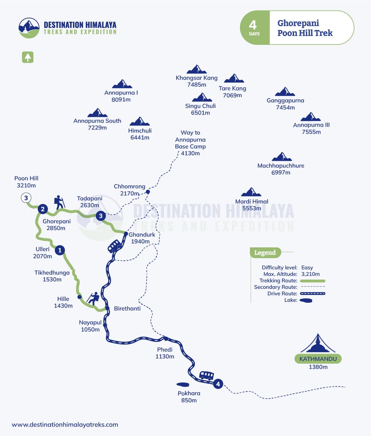 Ghorepani Poon Hill Trek Map