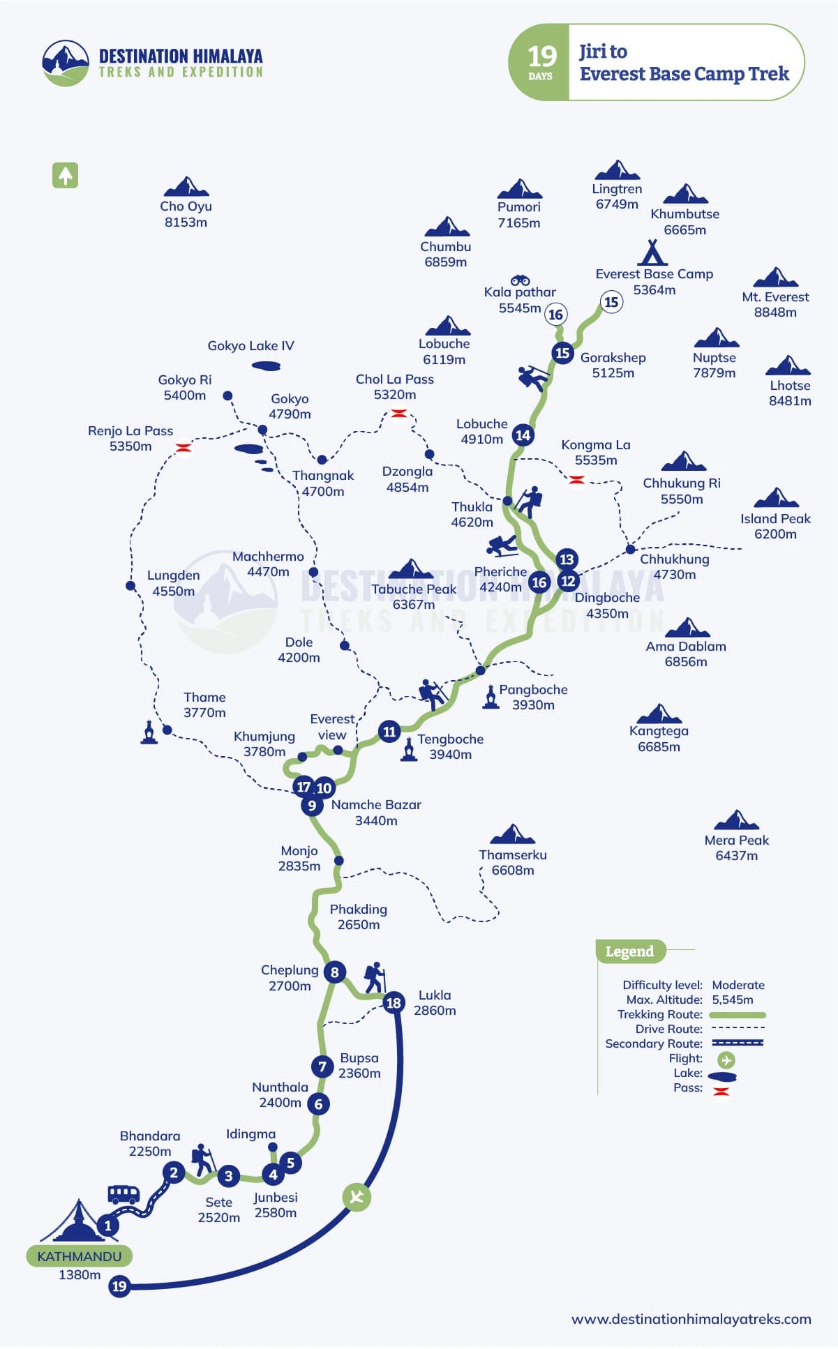 Jiri to Everest Base Camp Trek Route Map