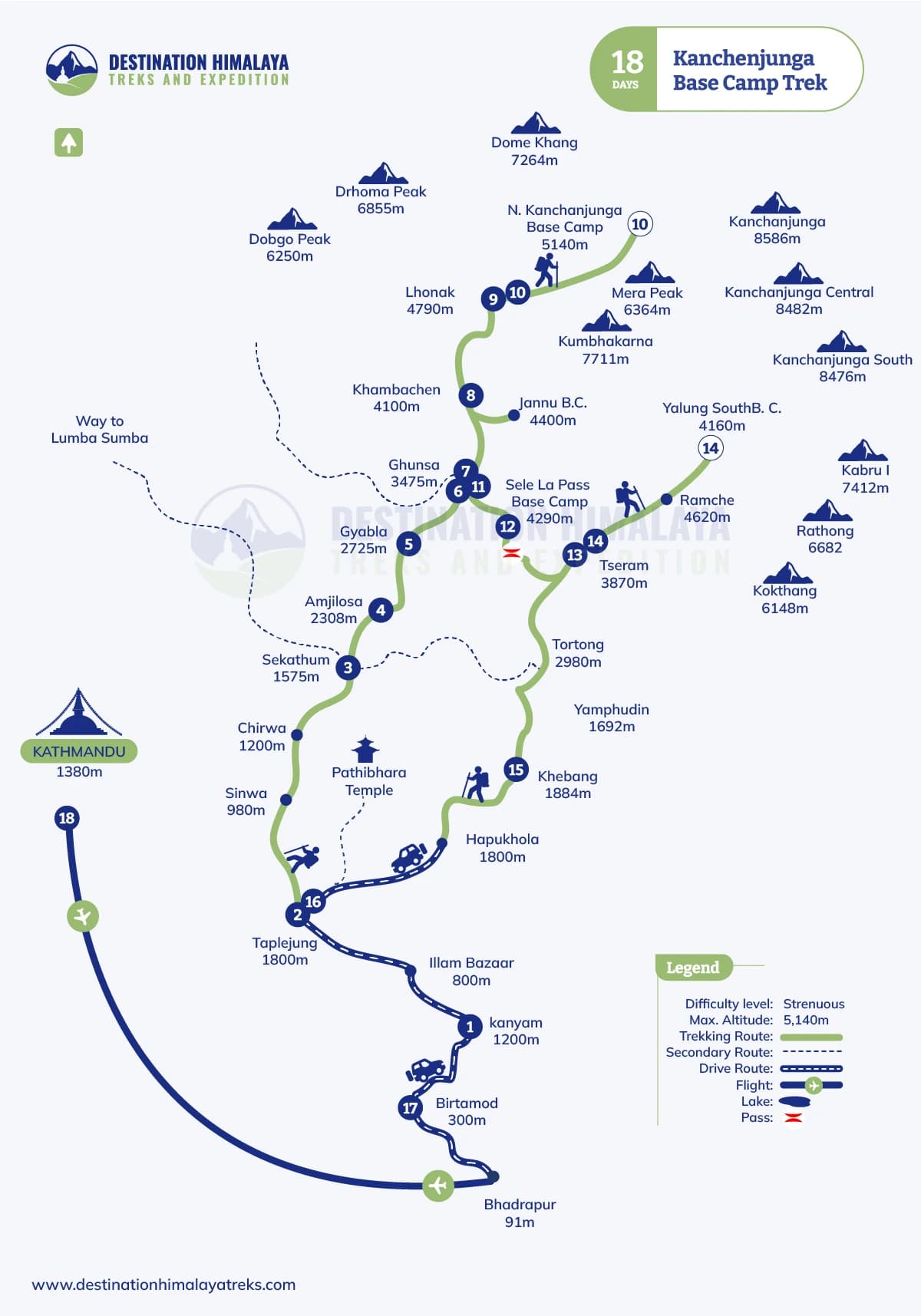 Kanchenjunga Base Camp Trek Route Map