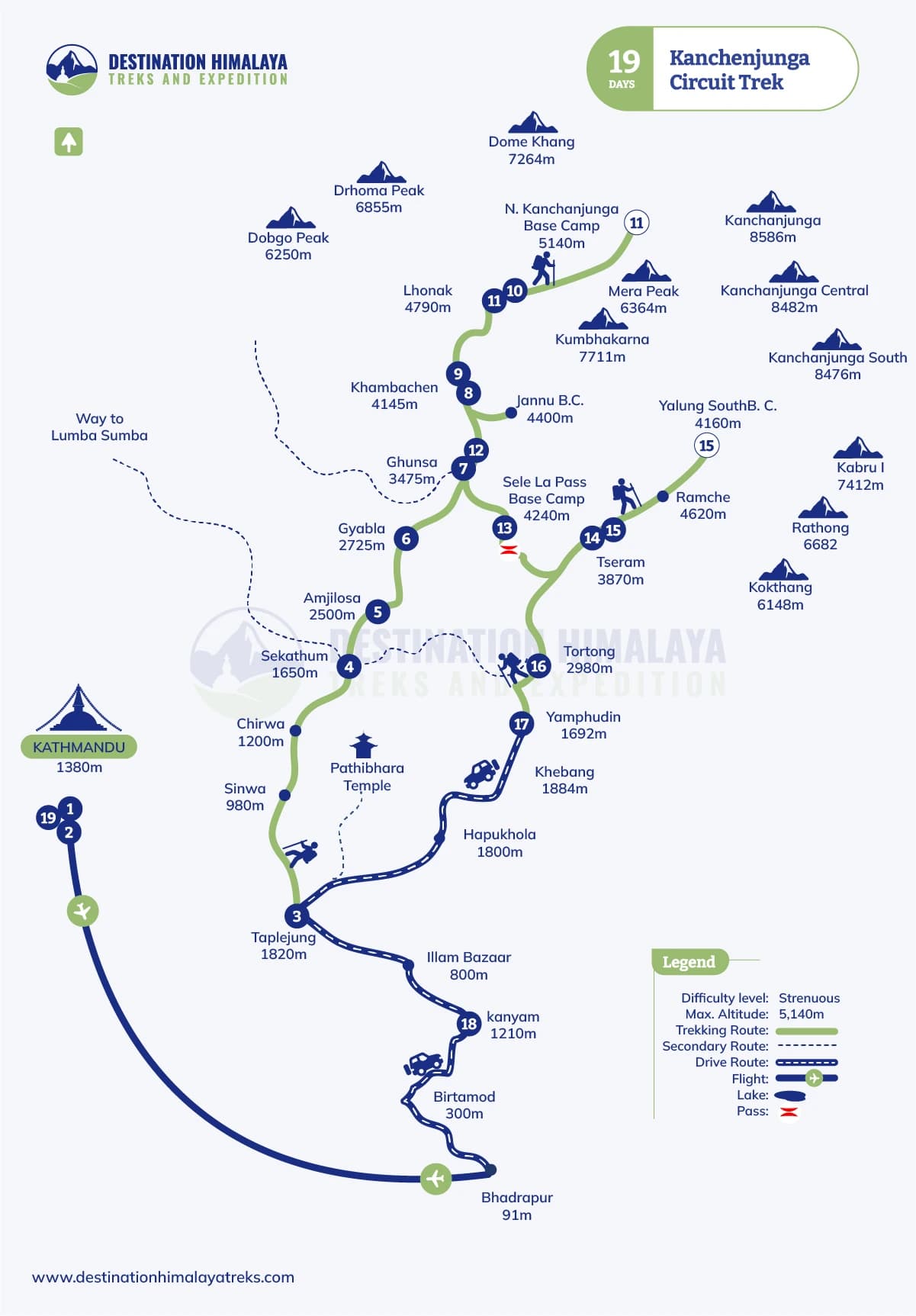 Kanchenjunga Circuit Trek Route Map