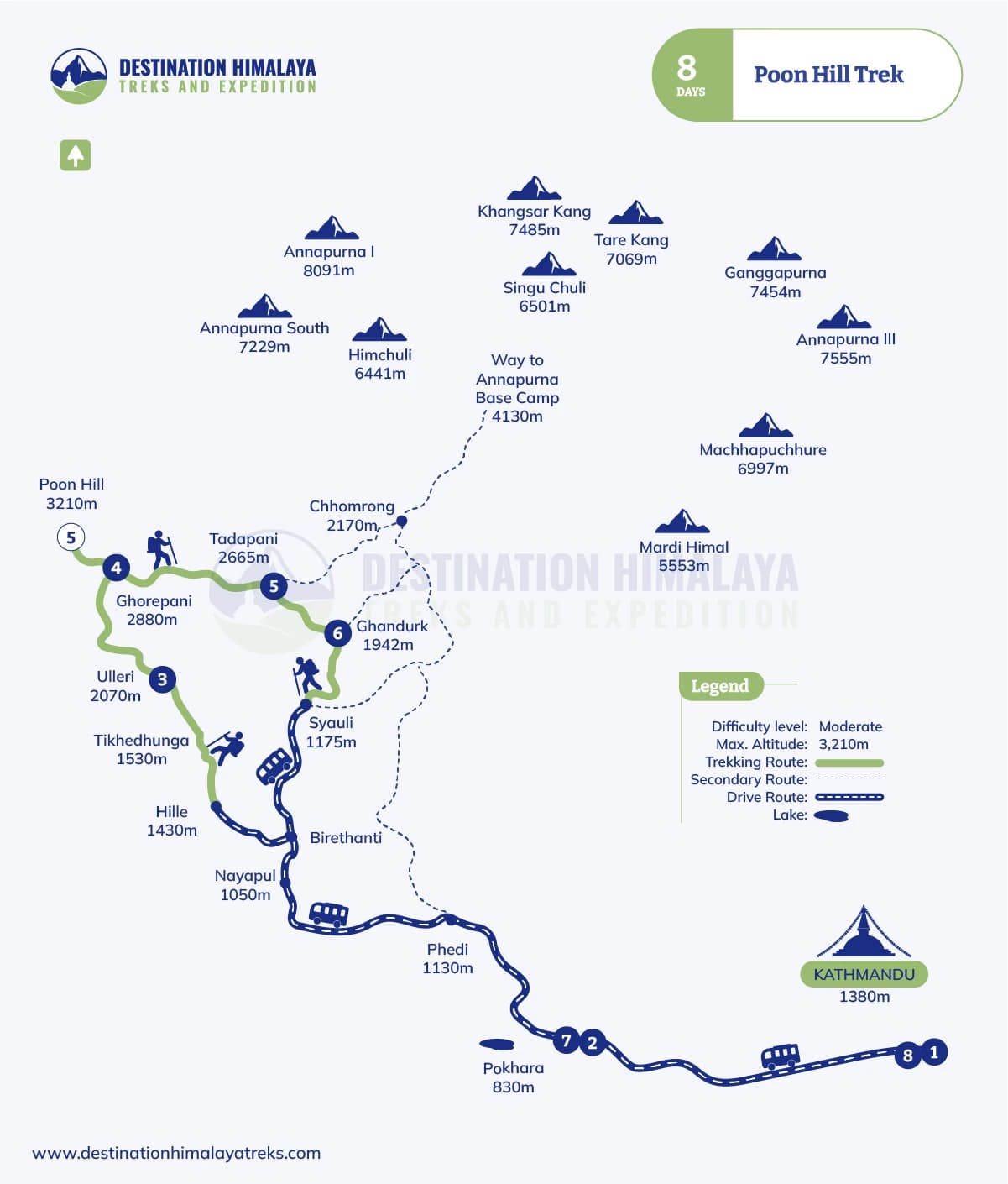 poon hill trek route map