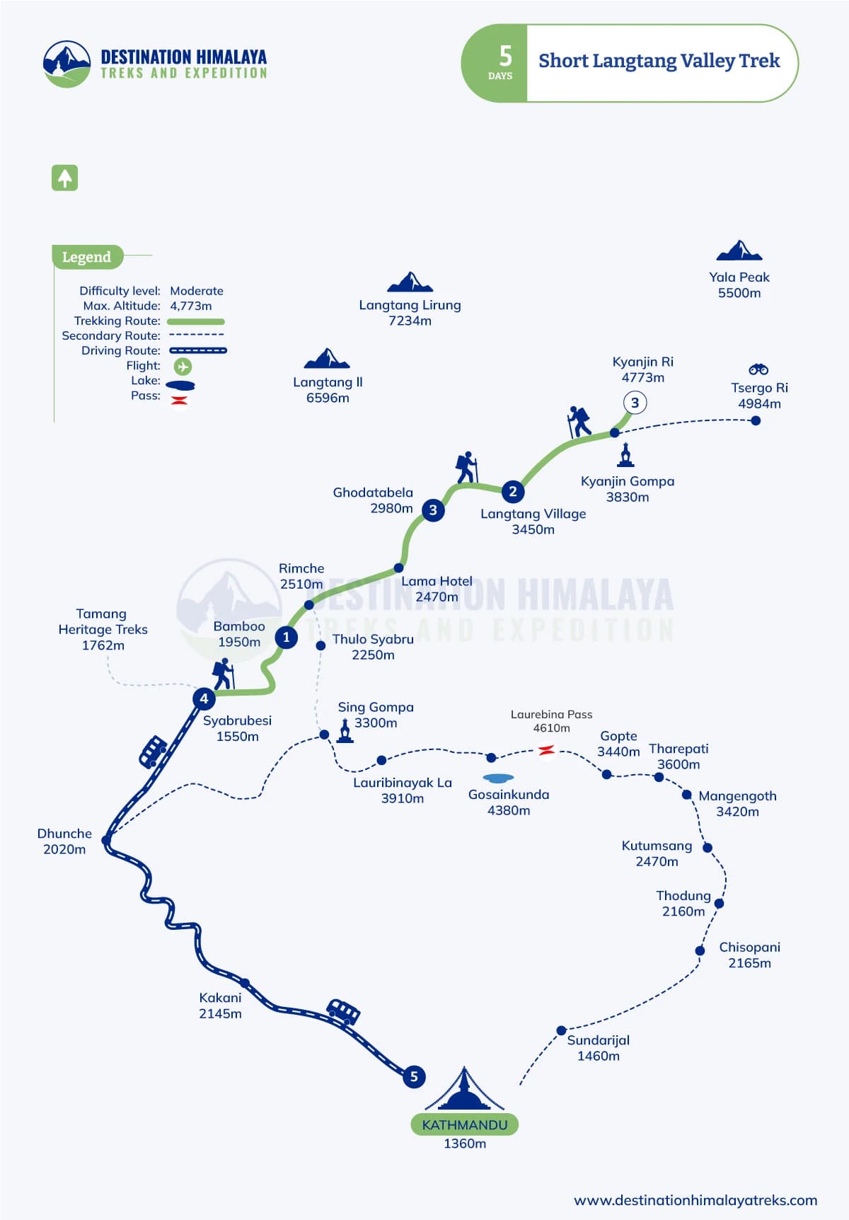 short langtang valley trek route map