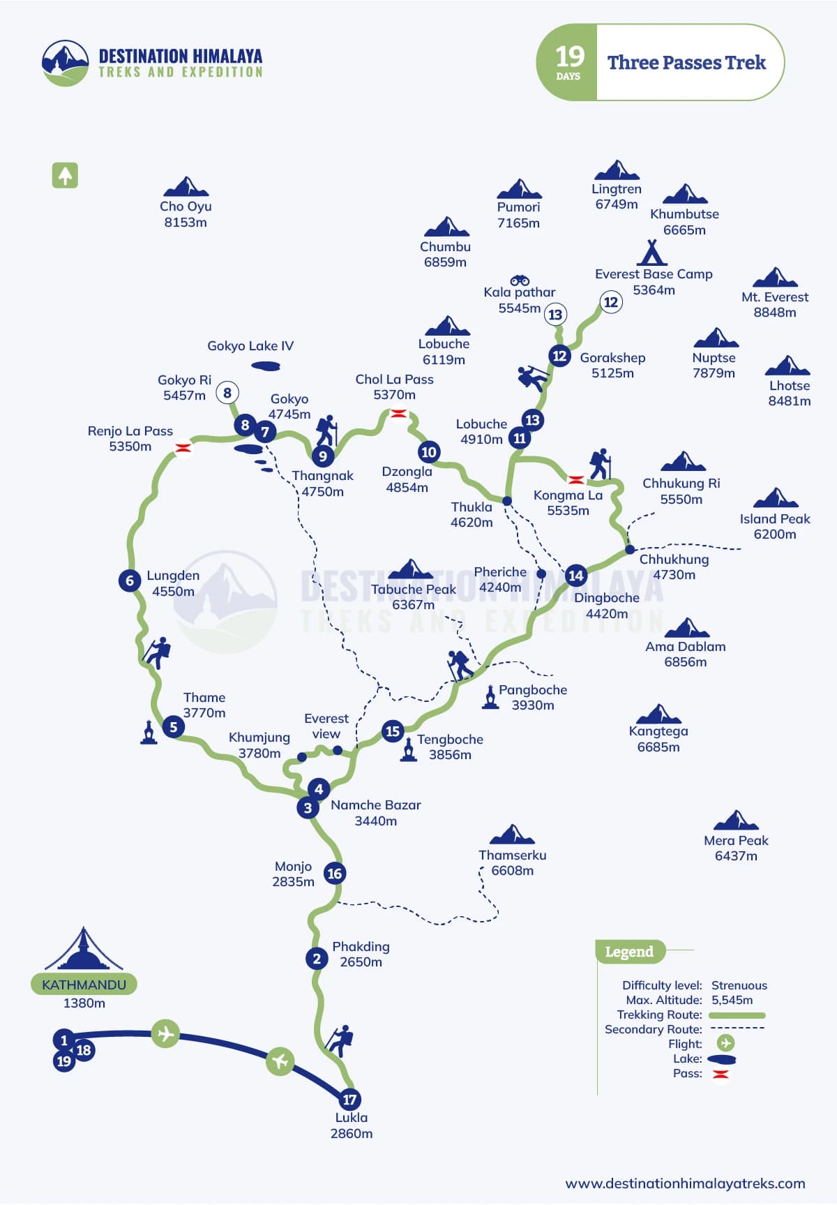 Three Passes Trek Route Map