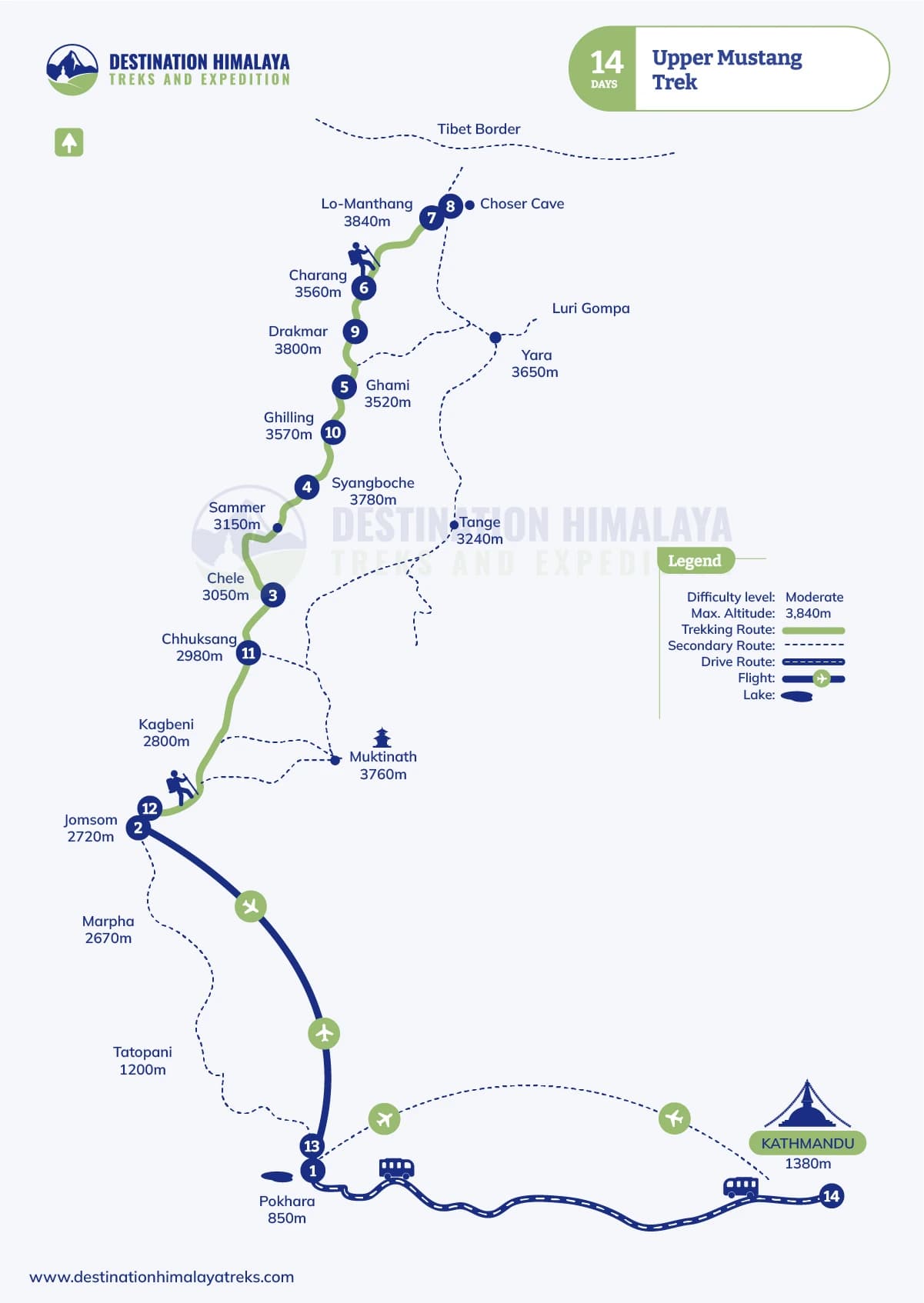 Upper Mustang Trek Route Map